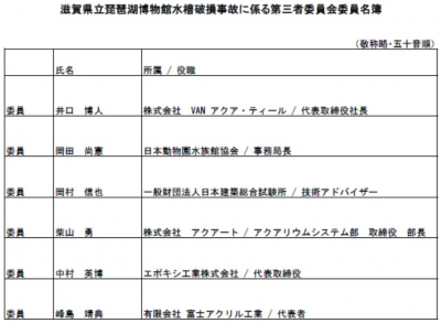 滋賀県立琵琶湖博物館水槽破損事故に係る第三者委員会名簿