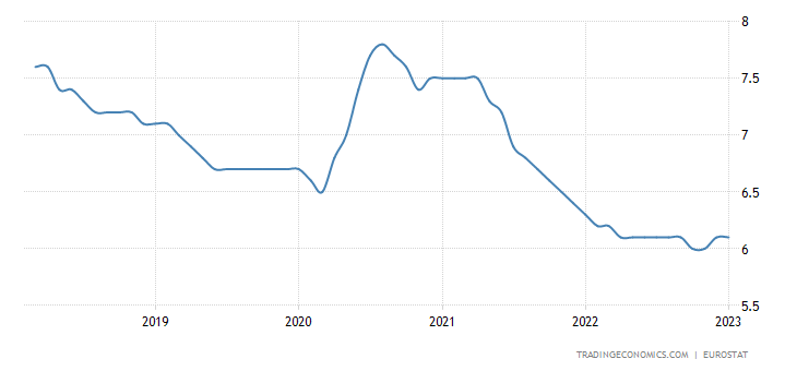 european-union-unemployment-rate-min.png