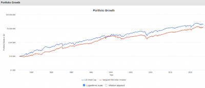 VB-SPY-portfolio-growth-47y-20230521.png