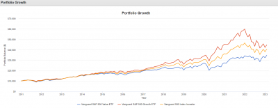 VOOV-VOOG-portfolio-growth-20230226.png