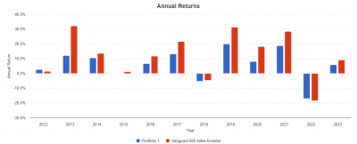 toberich-portfolio-annual-return-20230506.png