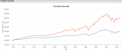toberich-portfolio-growth-20230506.png