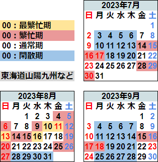 2023年夏カレンダー（東海道山陽九州など）