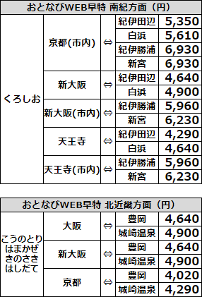 おとなびWEB早特の価格、京阪神発着在来線特急、2023年4月