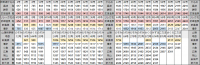 西九州新幹線～山陽新幹線乗り継ぎ時刻表上り2023年3月