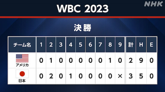 WBC 日本代表 大谷翔平
