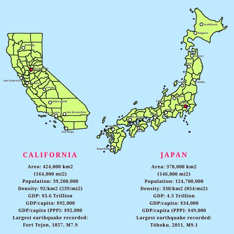 海外「日本とカリフォルニア州をいろいろ比べてみた」　海外の反応